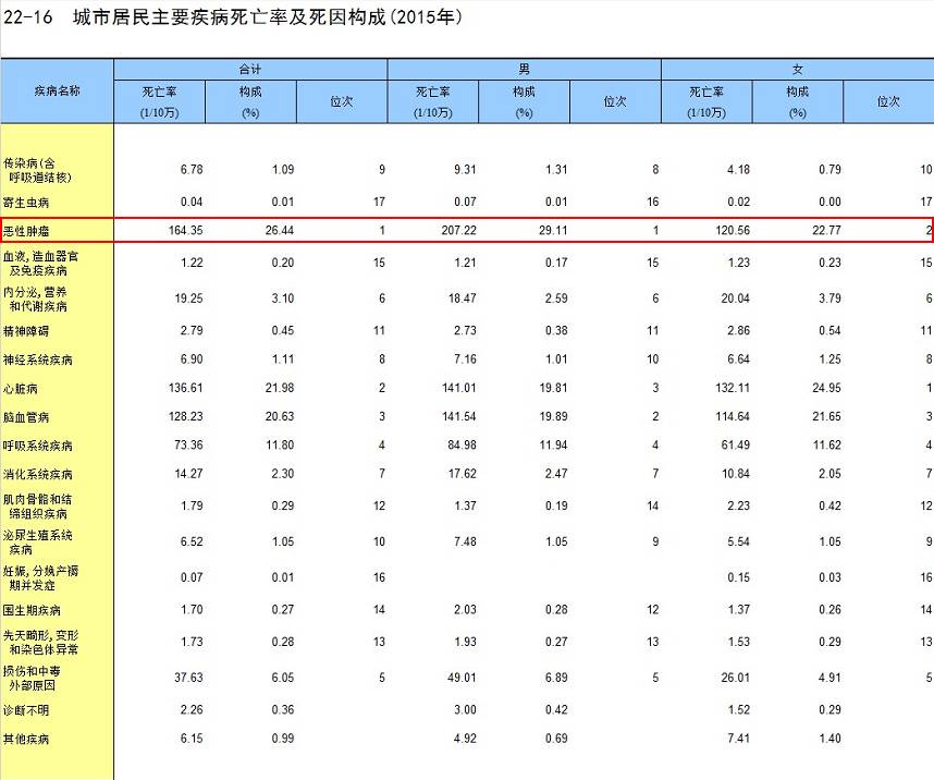 被致癌物吓怕了的中国人