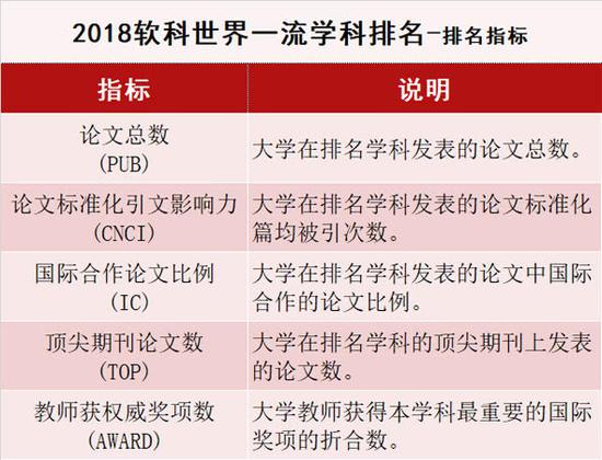 世界一流学科排名：中国内地高校8个学科世界第一