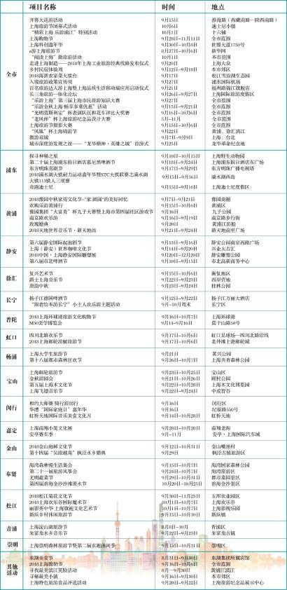 2018年上海旅游节开幕大巡游带您走进美好与欢乐