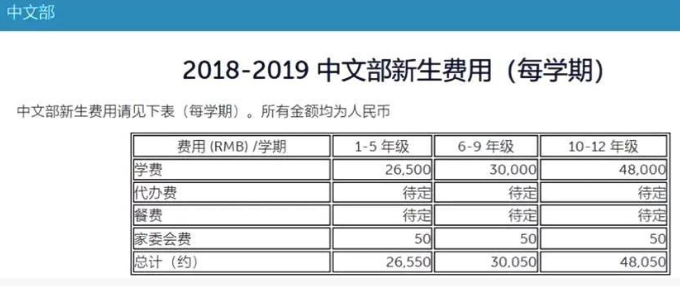 上海1年学费近10万的学校食堂后厨番茄长绿毛