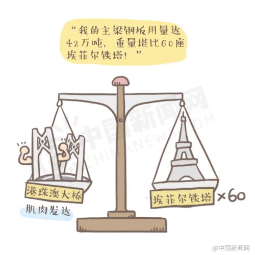 漫画|“超级工程”背后的故事，港珠澳大桥有话说