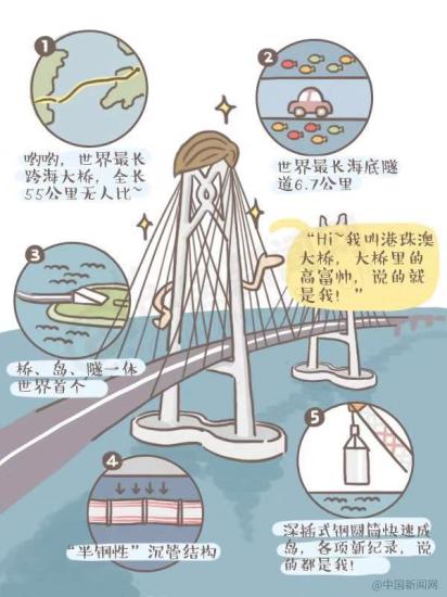 漫画|“超级工程”背后的故事，港珠澳大桥有话说