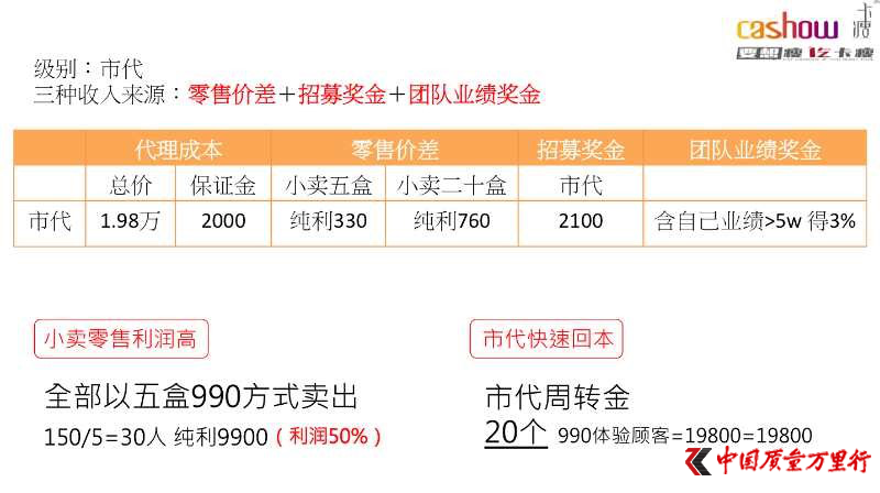 卡瘦被投诉减肥产品夸大宣传 代理模式违法