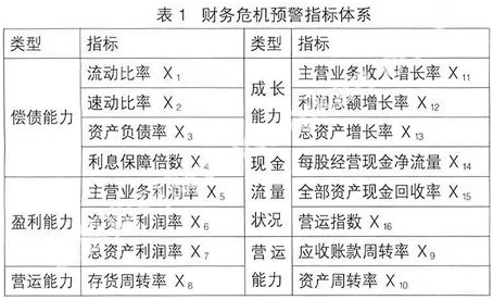 构建中小企业四大预警机制