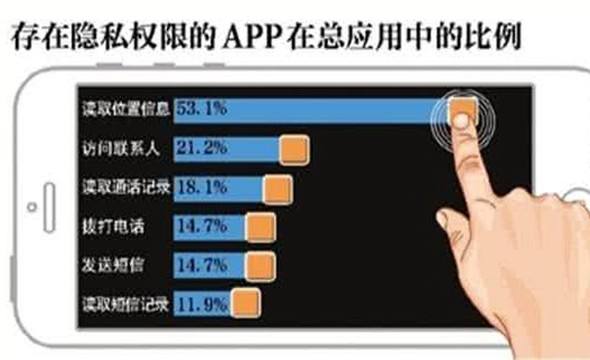 人民日报评APP权限“越界”：隐私条款不是“空头支票”