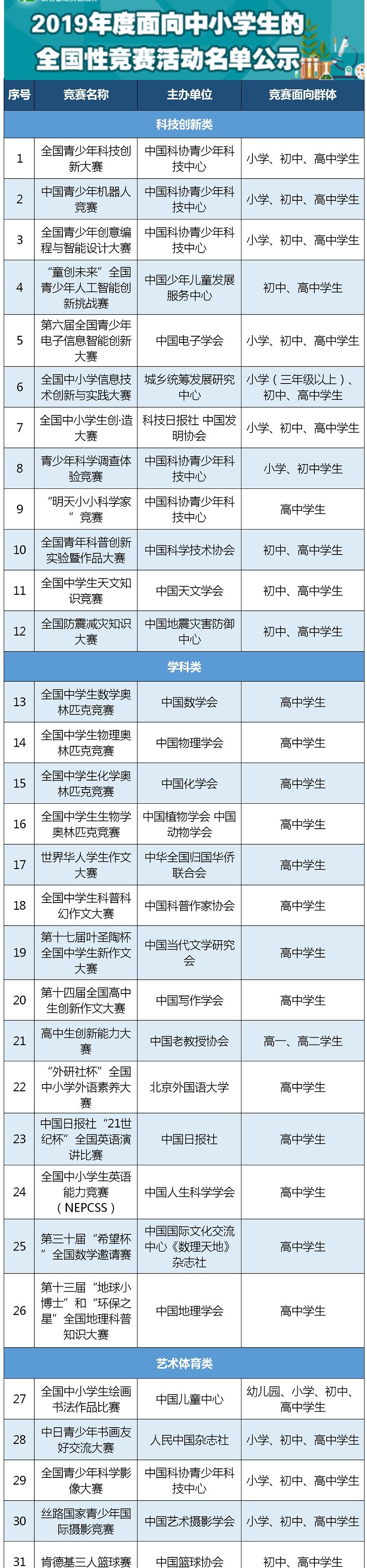 速递！教育部公示2019年度面向中小学生的全国性竞赛活动名单