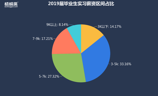 半年就离职！2019届毕业生第一份工作为何如此“短命”