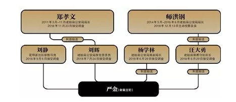 公然在大街上杀人,竟只服刑6个月!保护伞太猖狂了