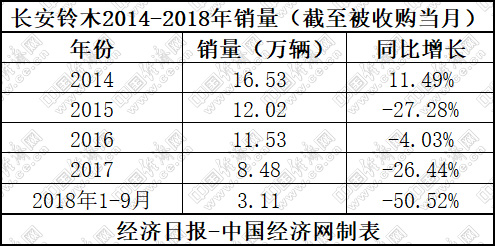 如何走出困境 长安福特剖析之尽显颓势的市场