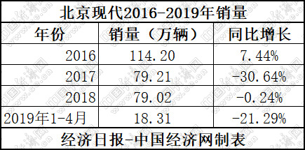 如何走出困境 长安福特剖析之尽显颓势的市场