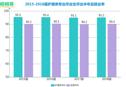 护理成就业热门，男护跻身2019高考最抢手专业