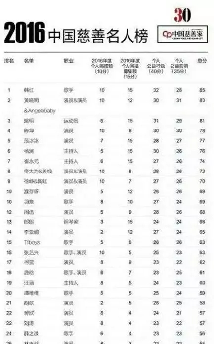 众明星发文为宜宾祈福，黄晓明率先为灾区捐款20万元