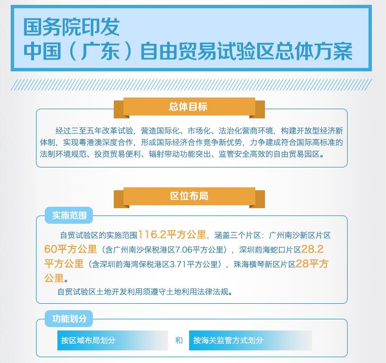 国务院印发《关于6个新设自由贸易试验区总体方案的通知》