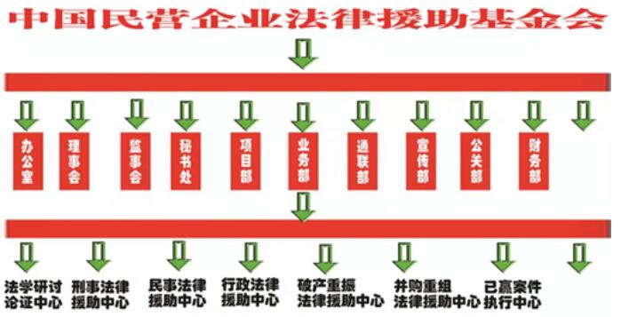 中国民营企业法律援助基金会（首届筹备说明会）在京召开