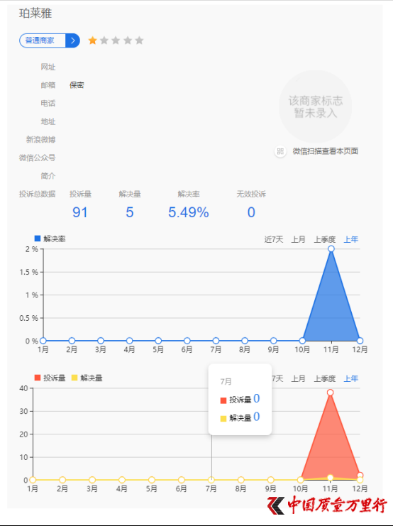 珀莱雅被指“虚假宣传” 利用顾客 “刷单冲销量”