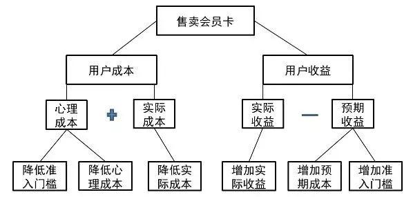 被套路毁掉的美发业:34万家企业 没一家上市公司？