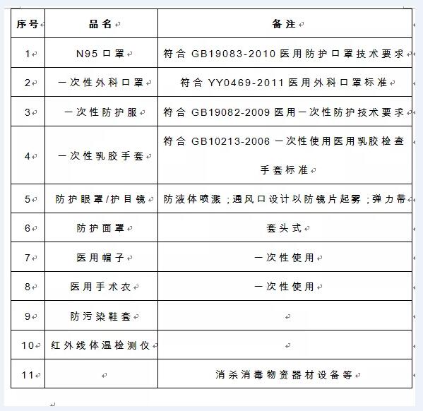 麻城市新型冠状病毒感染的肺炎防控指挥部通告（第2号）公布麻城市新型肺炎防控捐赠方式 