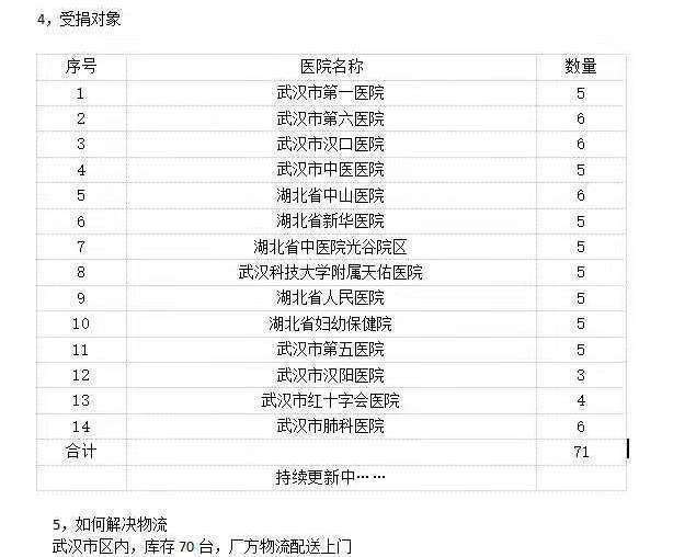 安徽网阅教育科技有限公司捐赠公共空间智能消毒机抗击冠状病毒