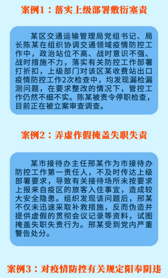 以案为鉴 |严查在疫情防控工作中敷衍塞责、弄虚作假、阳奉阴违等问题