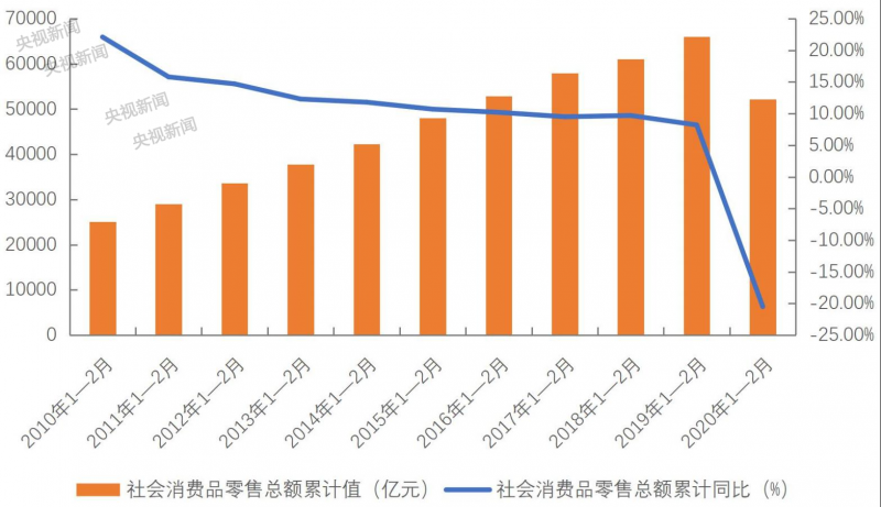 多地发放消费券！怎么领，怎么花？你关心的都在这