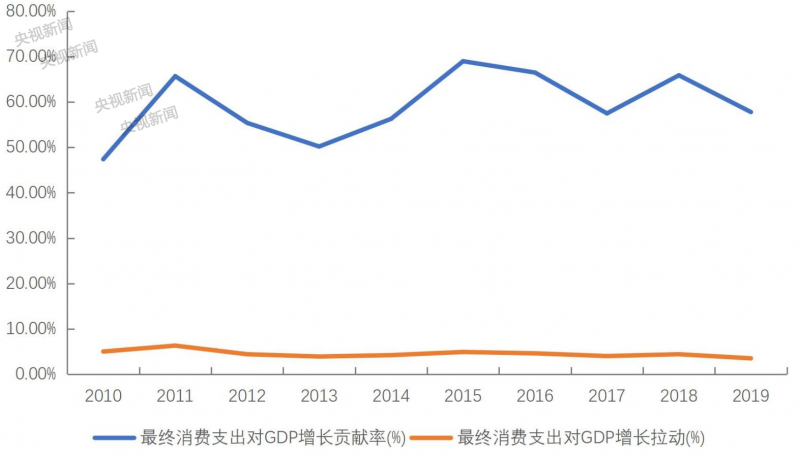 多地发放消费券！怎么领，怎么花？你关心的都在这