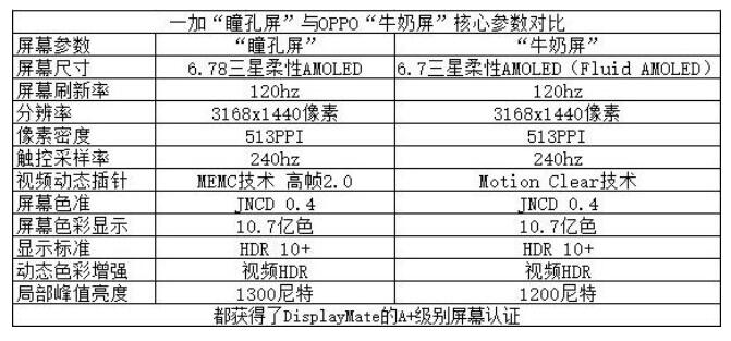 一加手机新机屡现“绿屏”问题 “最好的屏幕”遭打脸