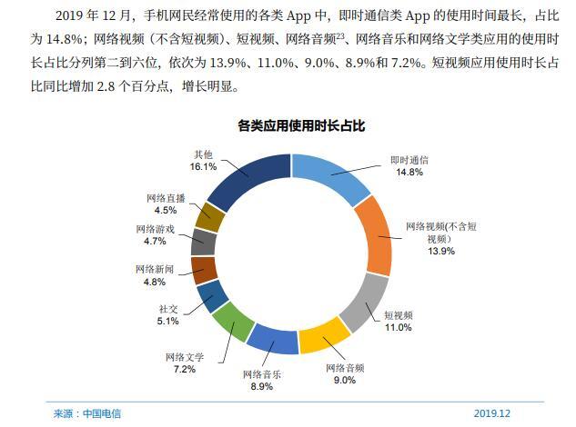 网文免费？作家断更？阅文与作家这波扯皮，你站谁？