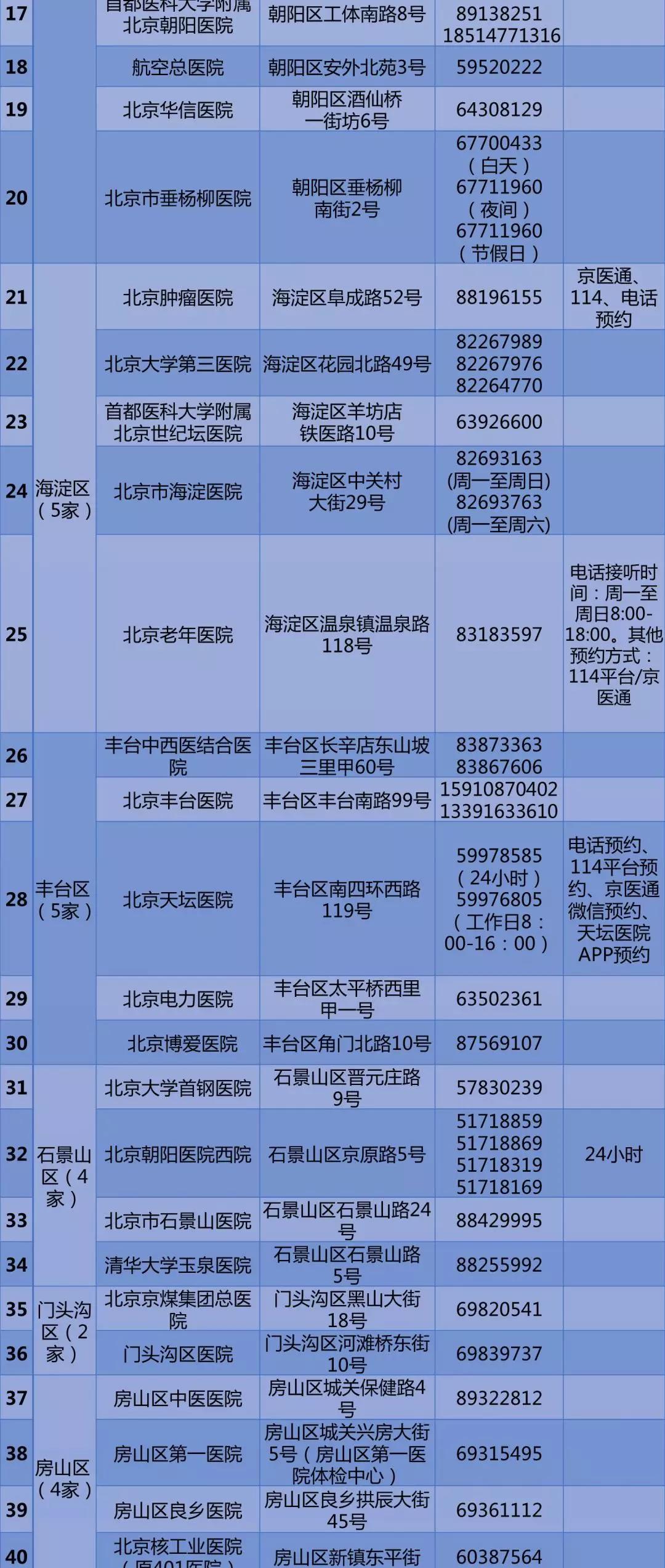 北京公布57家公立医疗机构核酸检测预约电话