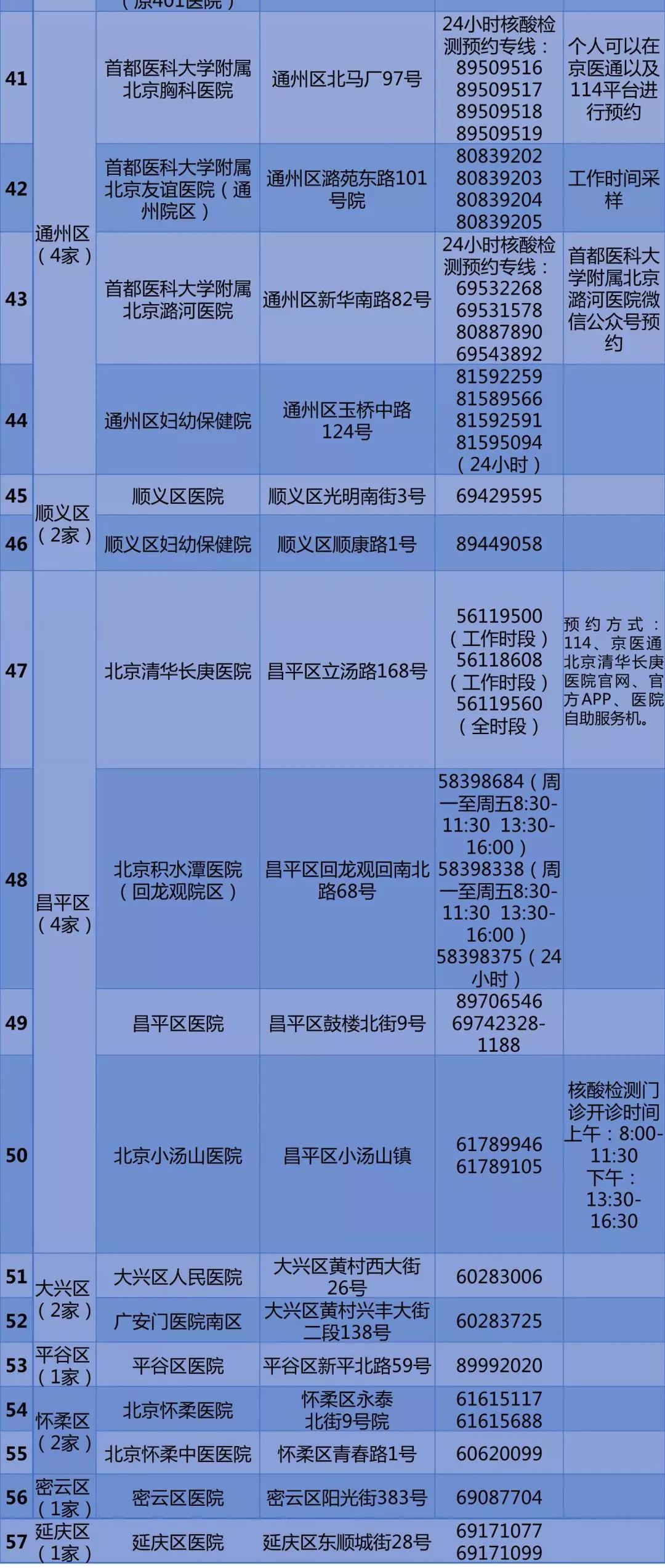 北京公布57家公立医疗机构核酸检测预约电话