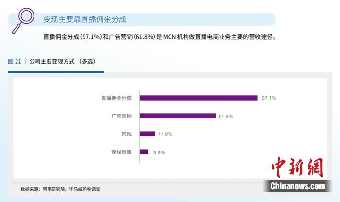 直播带货乱象调查：究竟谁在浑水摸鱼？