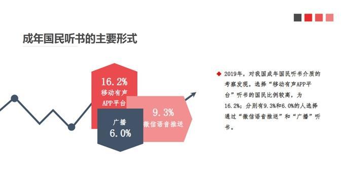 看纸书、听书……读屏时代，你的阅读方式变了吗？