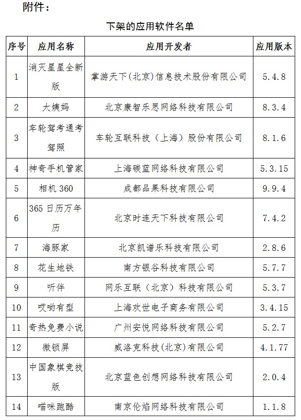 工信部：下架37款侵害用户权益APP