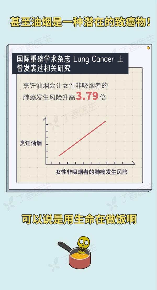 5 种易致癌的做菜习惯，你家中了几个？
