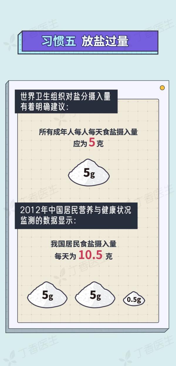 5 种易致癌的做菜习惯，你家中了几个？