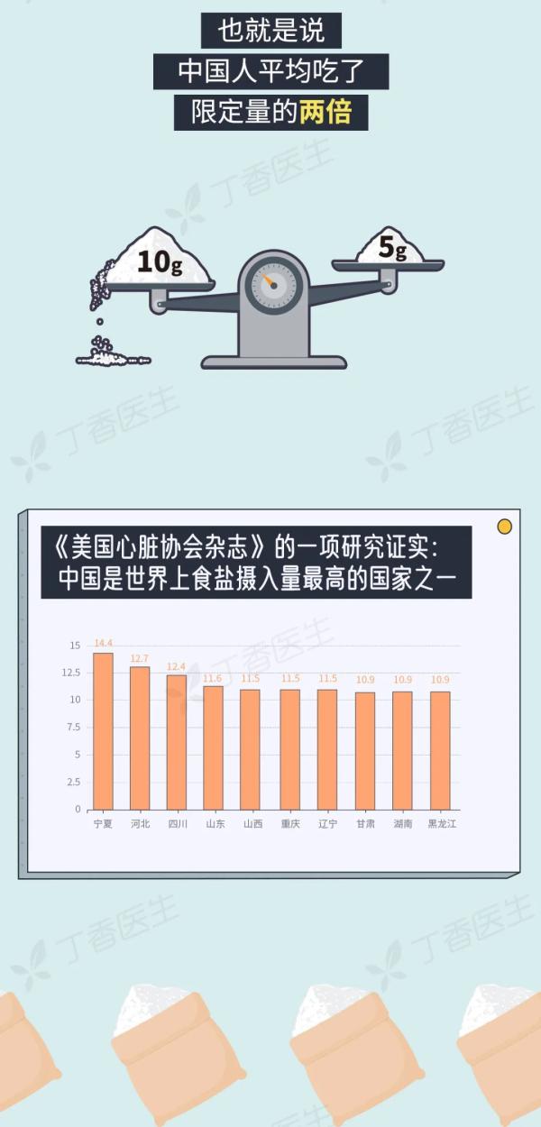 5 种易致癌的做菜习惯，你家中了几个？