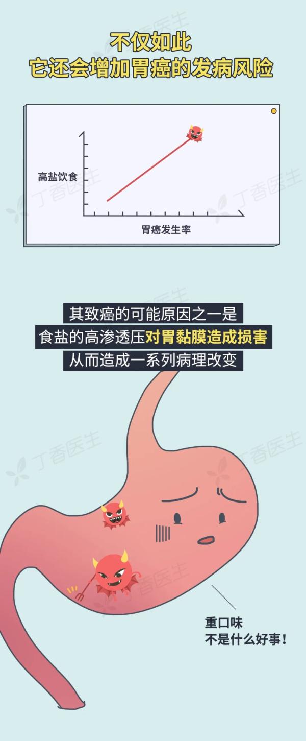 5 种易致癌的做菜习惯，你家中了几个？