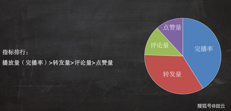 水平参差不齐 如何让影视作品获得更公正的评价