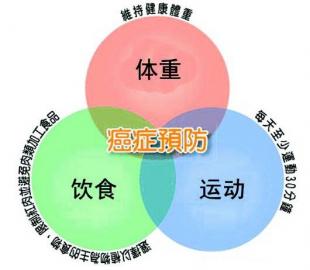 近五成癌症可防可控，这份防癌建议请收好