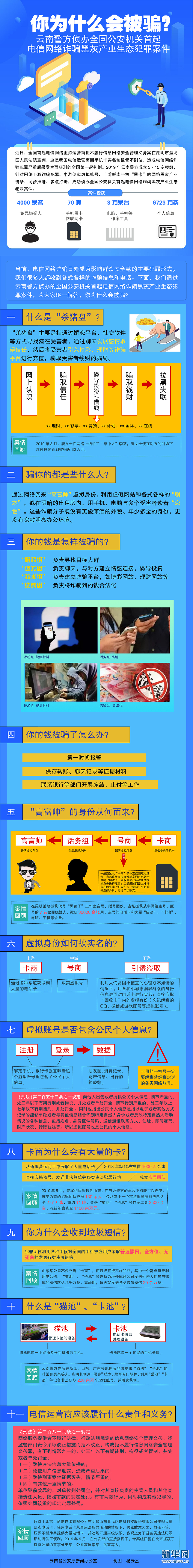 你为什么会被骗？这几点深度解析电信网络诈骗背后的黑灰产业链！