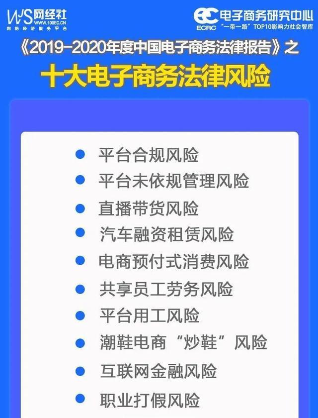 划定行为红线共享“黑名单” 直播带货戴上法治“金箍”