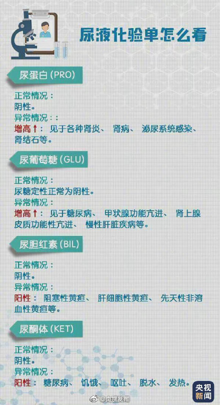 转存！超实用体检报告阅读指南