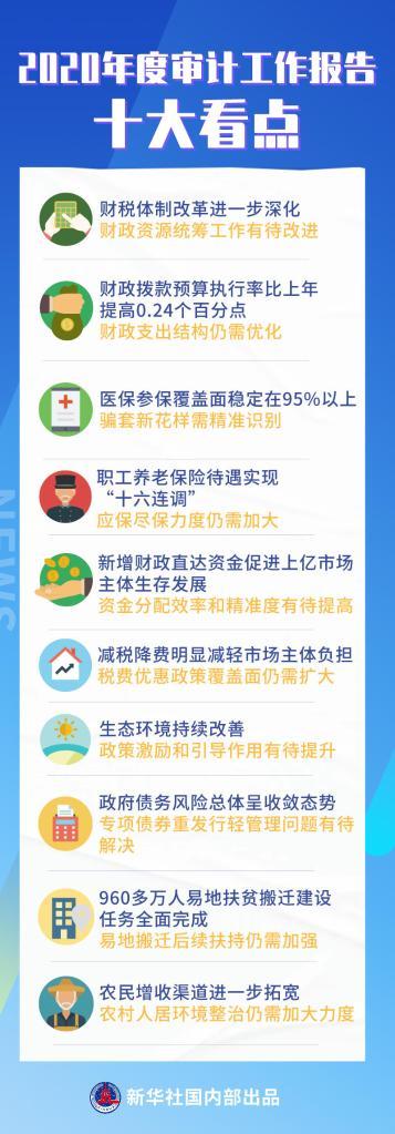 审计署有关负责人带你读懂新出炉的“经济体检报告”  
