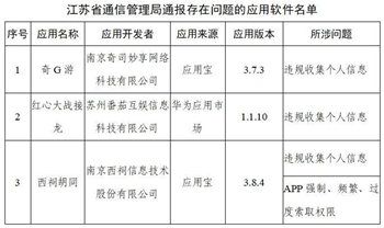工信部通报291款侵害用户权益APP