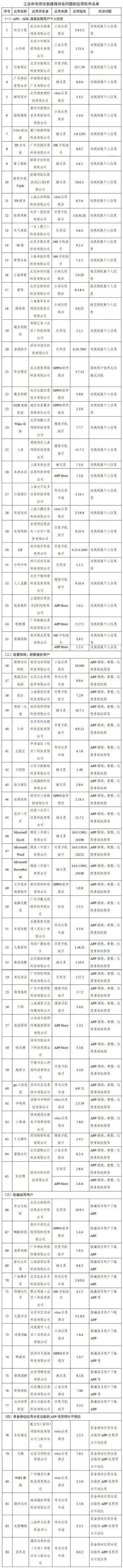 工信部通报291款侵害用户权益APP