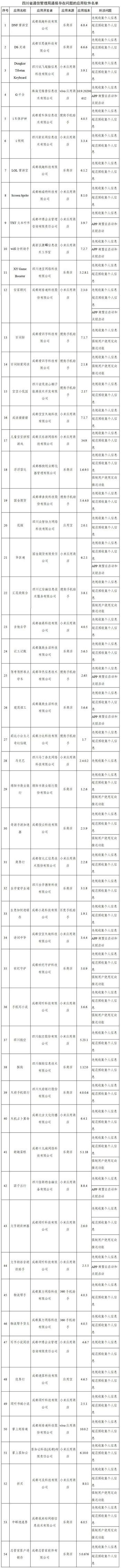 工信部通报291款侵害用户权益APP