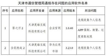 工信部通报291款侵害用户权益APP