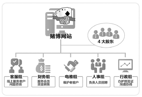 揭秘特大跨境网络赌博案背后的套路