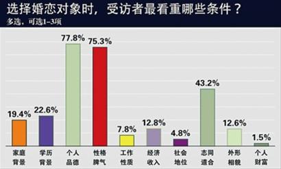 两位高校爱情指导课教师眼中的大学生婚恋观变迁：婚恋焦虑呈年轻化趋势