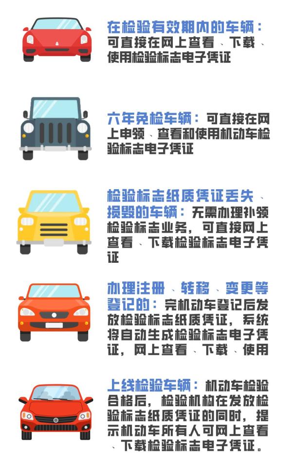 机动车检验合格标志还要不要贴？官方解答！
