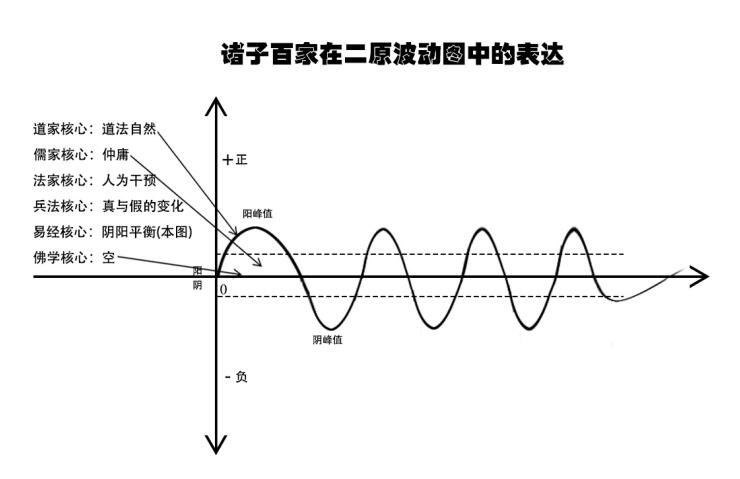 关于宇宙形状、空间、时间、生命体的讨论与五个猜想